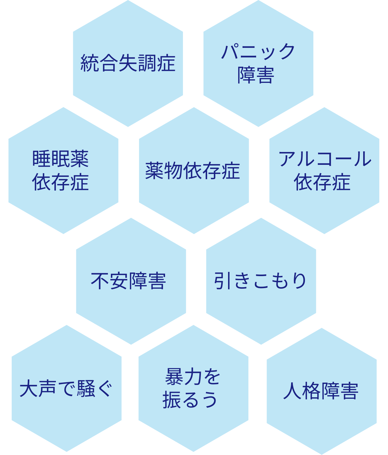 精神疾患とは